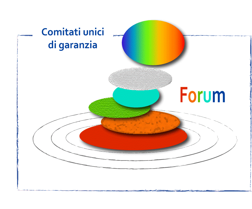 FORUM PA