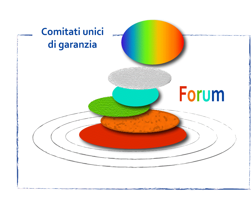 FORUM PA FORUM PA